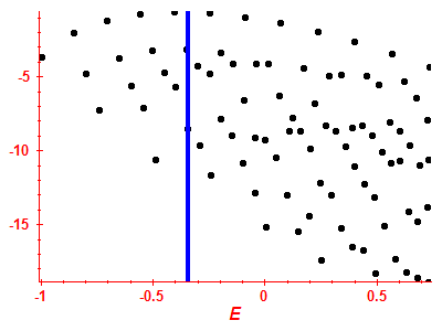 Strength function log